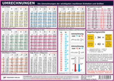 Produktbild von Umrechnungen