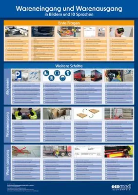 Obrázok produktu pre Poster Wareneingang und Warenausgang in Bildern und 10 Sprachen