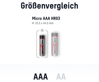 Obrázok produktu pre ANSMANN 1521-0039 Alkalická batéria ANSMANN, Micro AAA, balenie 100 ks