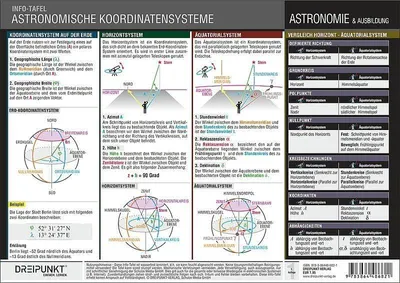 Obrázek produktu pro Astronomische Koordinatensysteme