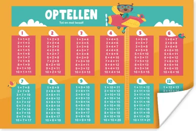 Produktbild von MuchoWow® Poster Kinderzimmer - Aufsummieren - Erzieherisch - Jungen - Mädchen - Kinder - Orange - Kinder 60x40 cm - Schlafzimmerdekoration