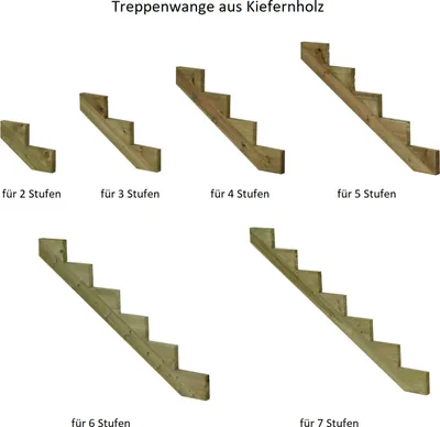 A collage of wooden stair stringers of different lengths, labeled with the number of steps they are designed for.