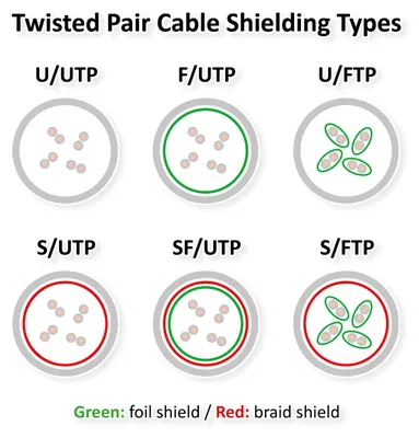 Image de XtendLan patch kabel Cat6A, SFTP, LS0H - 3m, černý