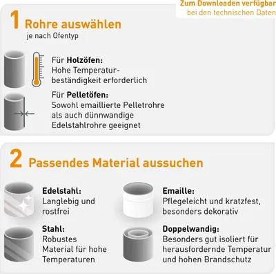 Produktbild von Raik Pelletrohr / Ofenrohr 80mm - Dichtung