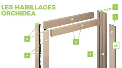 Produktbild von Rahmenbausatz Tanganika einflügelig FIBROTUBI – Tür bis 120 cm – 61021202