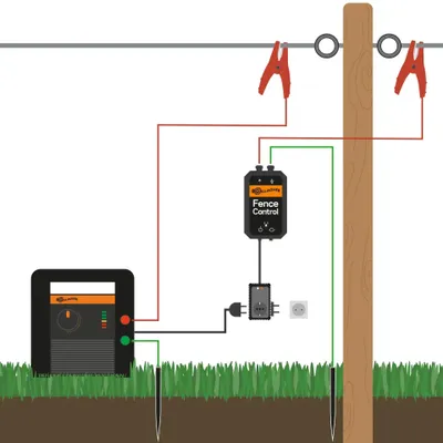 Produktbild von Gallagher Fence Control System Weidezaunüberwachung