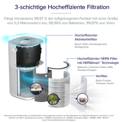 Produktbild von LEVOIT Ersatzfilter für Core 600S Luftreiniger HEPA &