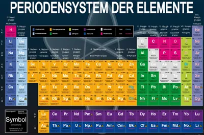 Produktbild von Schule XXL Poster - Periodensystem Der Elemente (80 x 120 cm)