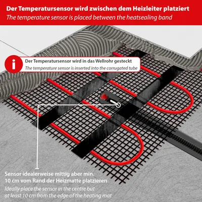 Produktbild von Elektrische Fußbodenheizung Dünnbettheizmatte Heizmatte  200Watt Fliesen 2,5m²