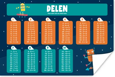 Produktbild von MuchoWow® Poster Kinderzimmer - Teile - Pädagogisch - Mädchen - Kinder - Kind 90x60 cm - Schlafzimmer
