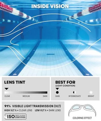 Produktbild von Famanu Schwimmbrille mit Antibeschlag-Gläsern und UV-Schutz - Für junge Schwimmer 6-12 Jahre