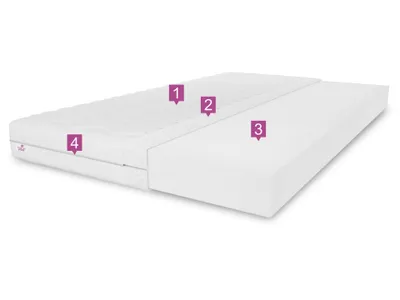 A diagram of a mattress showing its different layers.