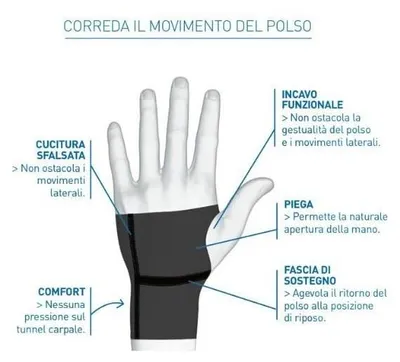 Immagine prodotto di Epitact Carpal'go Destro Taglia S