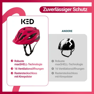 Produktbild von Street Jr. Pro Farbe: Street Jr. Pro Pink Matt Kopfumfang: 49-55 (S)