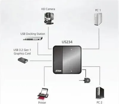 Zdjęcie produktu dla ATEN US234, 5 Gbit/s, Micro-USB Typu-B, Czarny, Plastik, 0 - 40 °C, -20 - 60 °C
