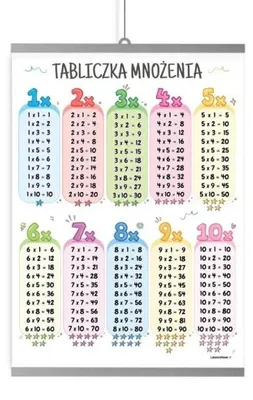 Produktbild von Lehrplakat – Multiplikationstabelle – LearnHow
