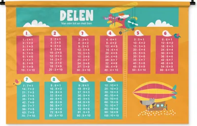 Produktbild von MuchoWow® Wandteppich Wandbehang Kinderzimmer - Teile - Zählungen - Mädchen - Kinder - Kinder 120x80 cm Tapisserie Dekoration Wandtuch - Wanddekorationen - Wandtücher