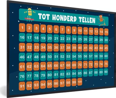 Produktbild von MuchoWow® MuchoWow® Gerahmtes Poster Kinderzimmer - Lernen - Zählen - Mädchen - Kinder - Blau - Kind 30x20 cm - Poster mit zchwarzem Bilderrahmen - Kunstdruck - Bild-Poster