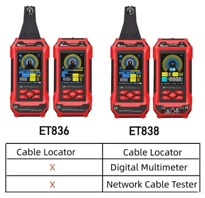 Imagen del producto de Localizador de cables eléctricos con multímetro - Señal de 125 kHz