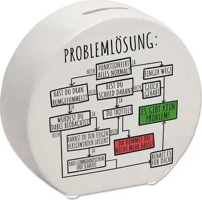 Produktbild von Ablaufdiagramm zur Problemlösung Spardose