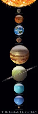 Immagine prodotto di Didattica - Educazione Sistema solare Poster sul sistema solare - Dimensioni 30,5x91,5 cm
