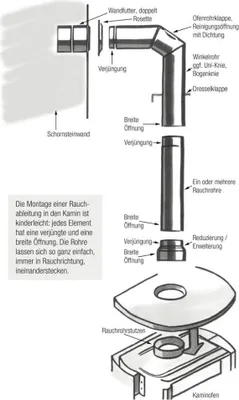Produktbild von Rohrhalter gussgrau verstellbar f. 150er