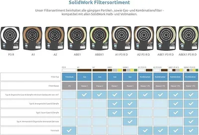 Imagen del producto de 15x Filtro P3 sólido, filtro antipolvo fino, filtro de protección respiratoria, filtro de repuesto, filtro para humo, paquete de 2 unidades