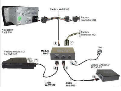 Obrázok produktu pre Prepínač DAB / DAB + pre VW MDI a DAB s RNS 510