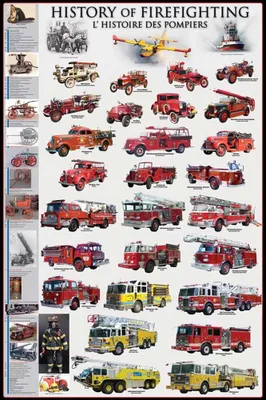 Produktbild von Poster - Educational - Bildung - History of Firefighting Feuerwehr