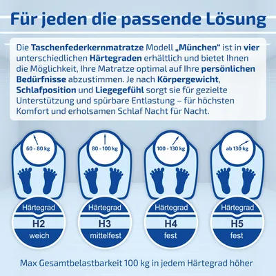Produktbild von Matratze 160x200cm H3 München Taschenfederkern 1000 Federn