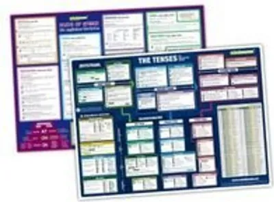 Obrázok produktu pre mindmemo Lernposter 2er Set - The Tenses + Parts of Speech (englische Zeiten + Wortarten) - Zusammenfassung