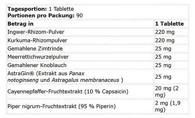 Produktbild von Kevin Lervone LevroLegendary Digestion Formula 90 Tabletten