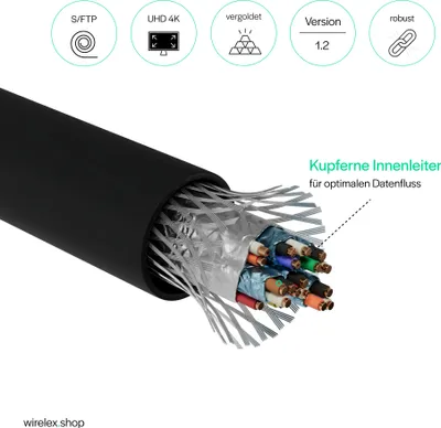 Produktbild von MINI Displayportkabel 1.2, UHD 4K2K, schwarz, 2m