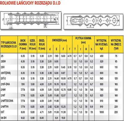 Obrázek produktu pro Otevřený Řetěz Did25H-108