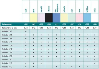 Produktbild von Suprima Inkontinenz-PVC-Slip Schlupfform, waschbar : weiß / 50 Größe: 50 Farbe: weiss