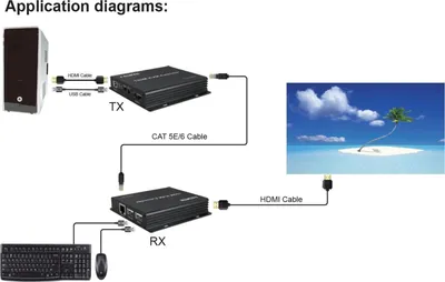 Produktbild von PremiumCord HDMI KVM Extender auf 150m über ein Cat5e/Cat6 Kabel, FULL HD 1080p