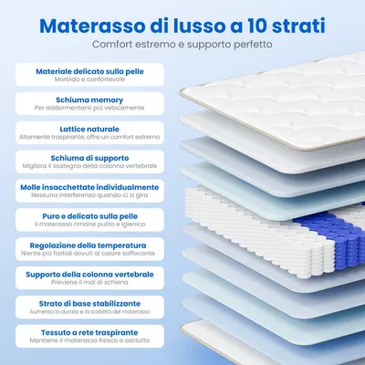 Productafbeelding van Pocketveringmatras - Matras - Springmatras - 7-Zones Matras - Tweepersoonsmatras - 140x200 cm - 22 cm Dikte
