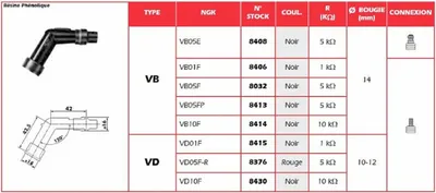 Obrázek produktu pro Víčko zapalovací svíčky NGK - VD01F