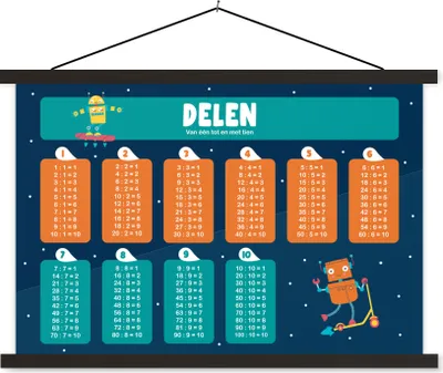 Produktbild von MuchoWow® Textilposter Kinderzimmer - Teile - Pädagogisch - Mädchen - Kinder - Kind 120x80 cm mit schwarzem Rahmen - Wanddeko