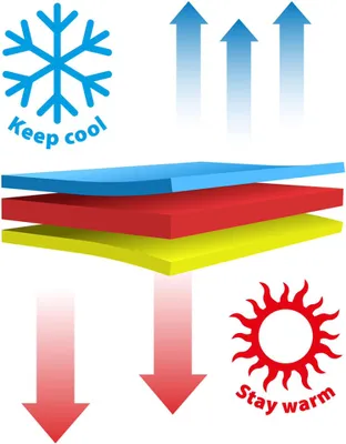 Zdjęcie produktu dla Dwustronne legowisko dla psa Thermoswitch PAROS szary