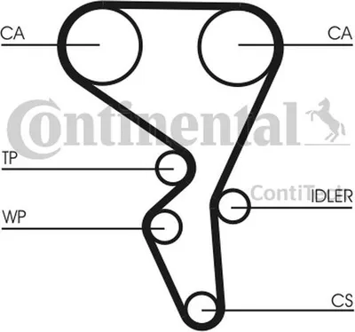 Productafbeelding van Contitech waterpomp en aandrijfriemset voor Citroën Berlingo, C-Elysée, Xsara en Peugeot 1007, 307