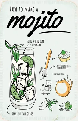 Produktbild von vianmo Holzschild 18x12 cm Mojito Cocktail Recipewhite rum