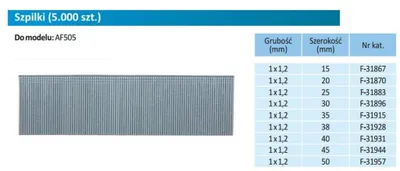 MAKITA Nagelstifte 18GA 1,0x50mm 5000 Stück F-31957