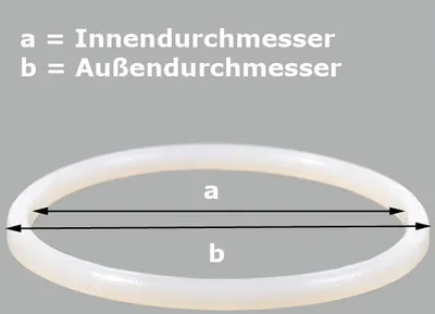 A diagram showing an o-ring with measurements labeled 'a' for inner diameter and 'b' for outer diameter.