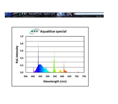 Produktbild von ATI AQUABLUE SPEZIAL 80 W Leuchtstofflampe