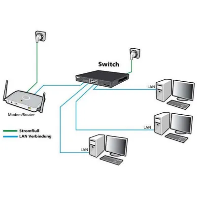 Image de ALLNET ALL-SG8420M Managed L2 Gigabit Ethernet (10/100/1000) 19U Black