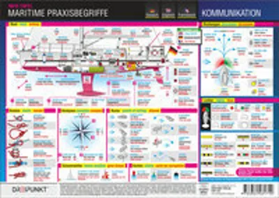 Obrázek produktu pro Maritime Praxisbegriffe