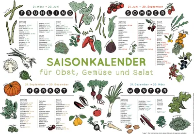 Produktbild von Saisonkalender für Obst, Gemüse und Salat