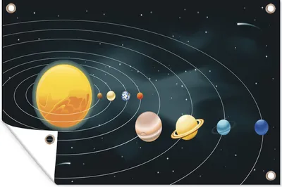 Produktbild von MuchoWow® 120x80 cm Outdoor-Poster Gartendeko Sichtschutz Garten Poster für den Garten  Eine Illustration des Sonnensystems mit den Planeten