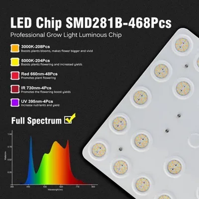Image de Lampe de culture à intensité variable - Spectre complet, 100W LED - Pour la culture en intérieur et les plantes en floraison